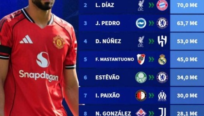 今年夏窗南美球员转会费榜：库尼亚7420万欧居首，迪亚斯次席